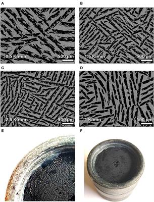 Characterization of Freeze-Cast Micro-Channel Monoliths as Active and Passive Regenerators